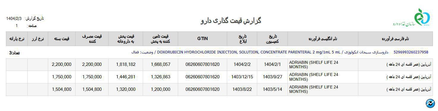 مهمترین اخبار کدال در ۱۳ اردیبهشت ۱۴۰۴
