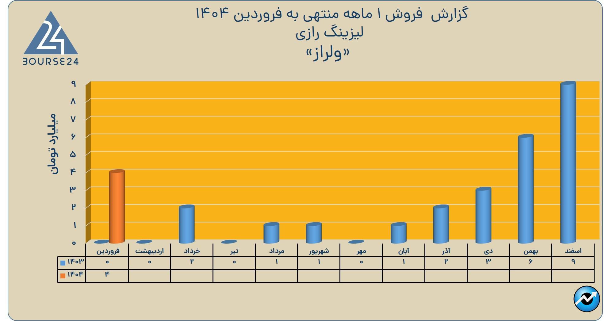ولراز