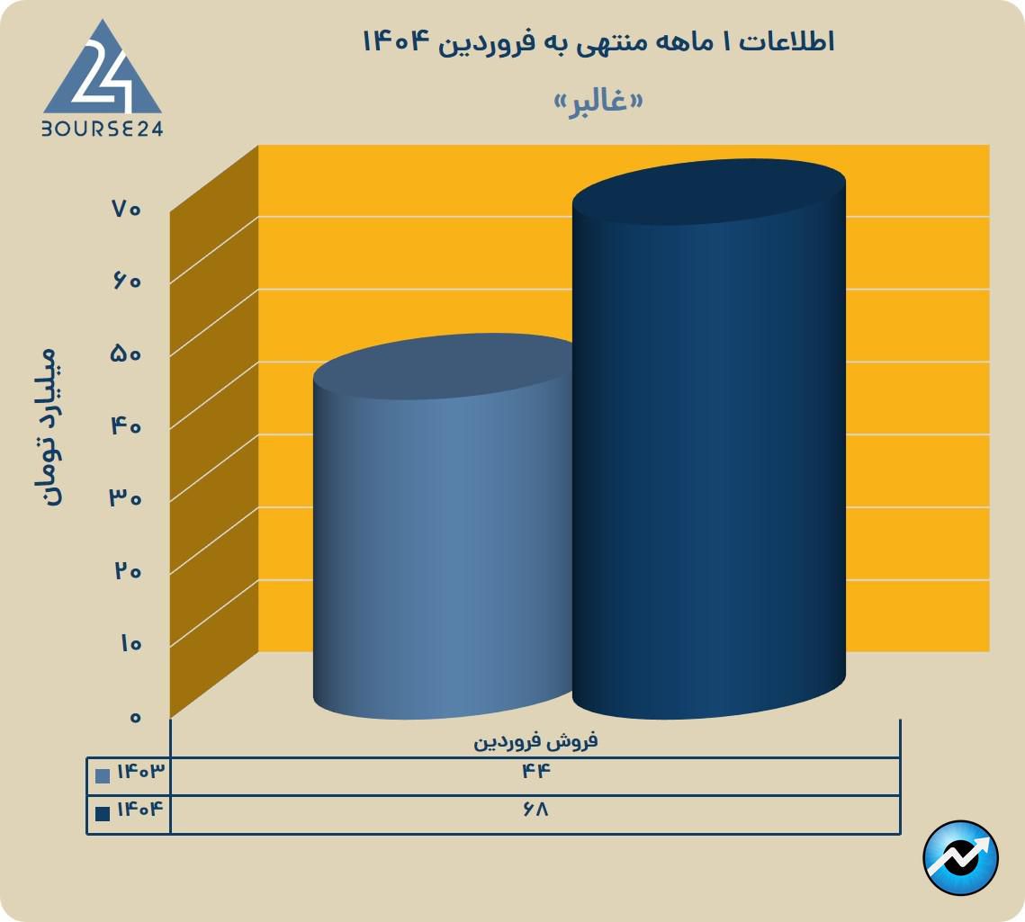 غالبر