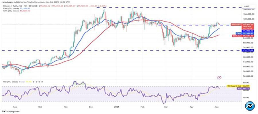 btc-cools-hype-aave-rndr-fet-bullish