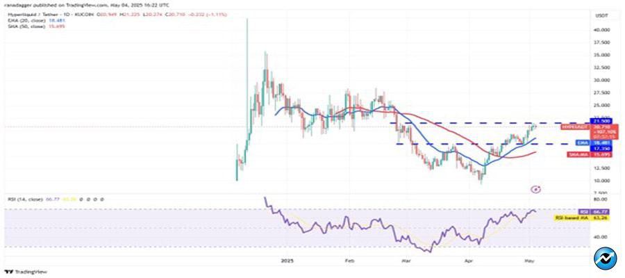 btc-cools-hype-aave-rndr-fet-bullish