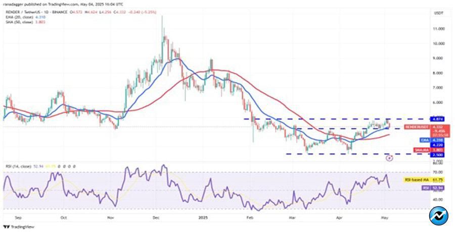 btc-cools-hype-aave-rndr-fet-bullish
