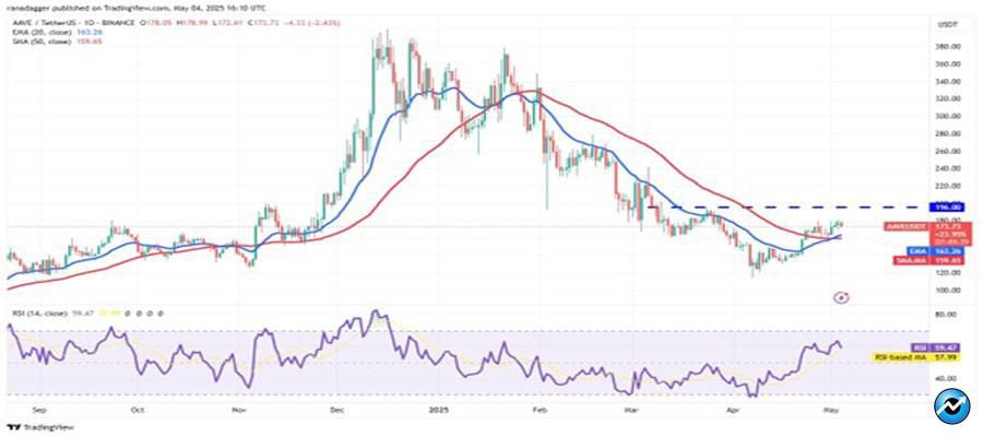 btc-cools-hype-aave-rndr-fet-bullish