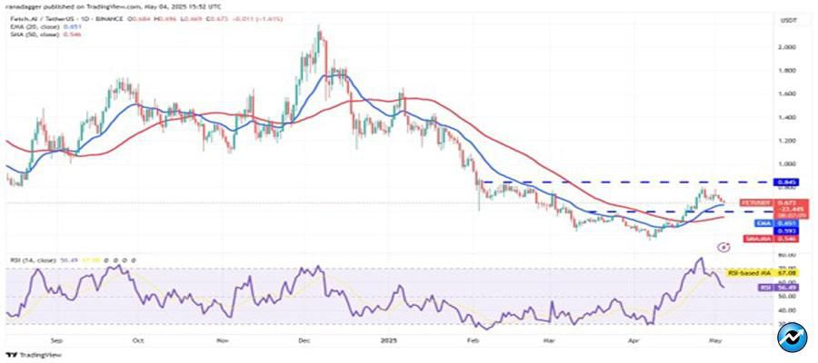 btc-cools-hype-aave-rndr-fet-bullish