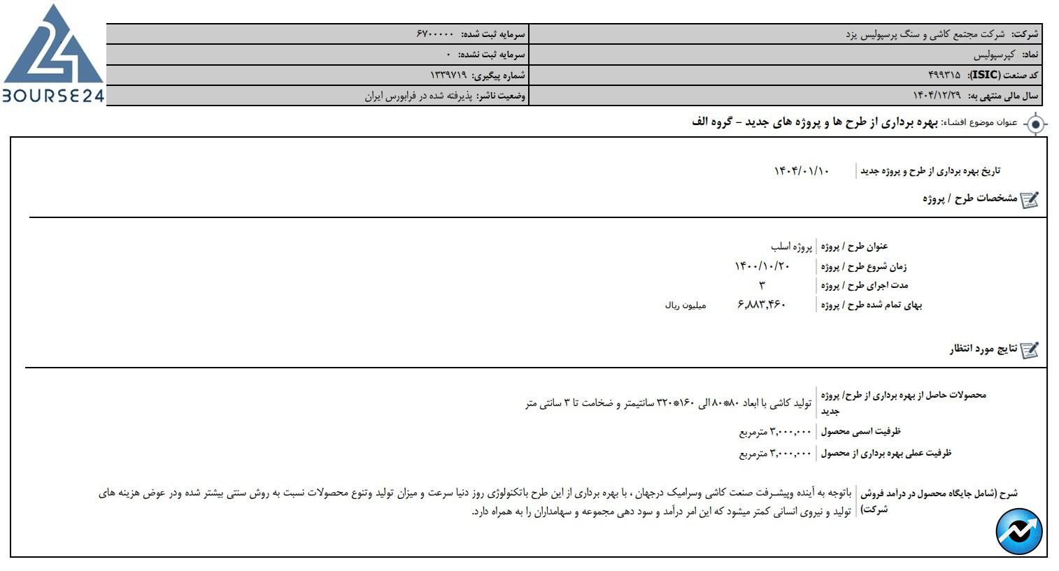 کپرپولیس
