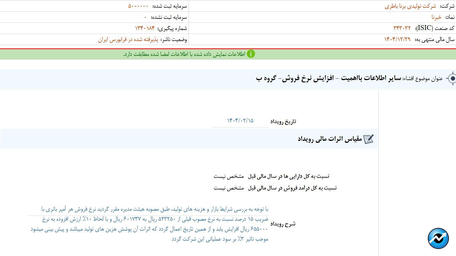 مهمترین اخبار کدال در ۱۵ اردیبهشت ۱۴۰۴