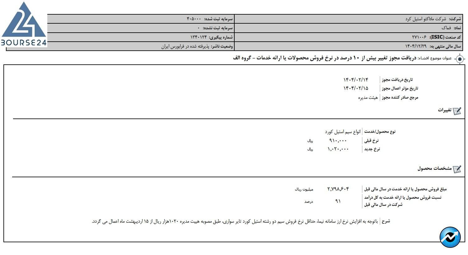فماک
