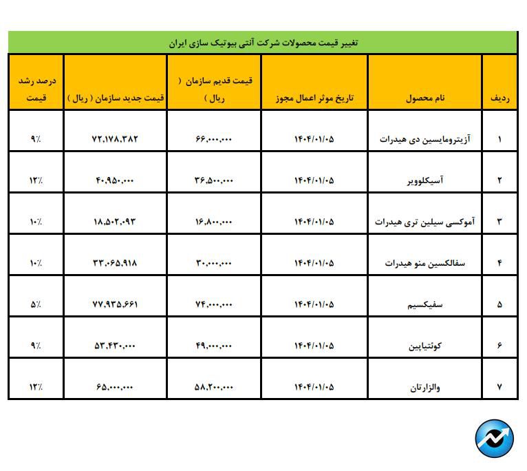 مهمترین اخبار کدال در ۱۶ اردیبهشت ۱۴۰۴