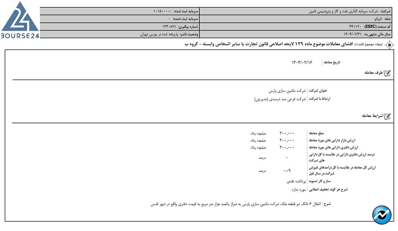 تاپیکو
