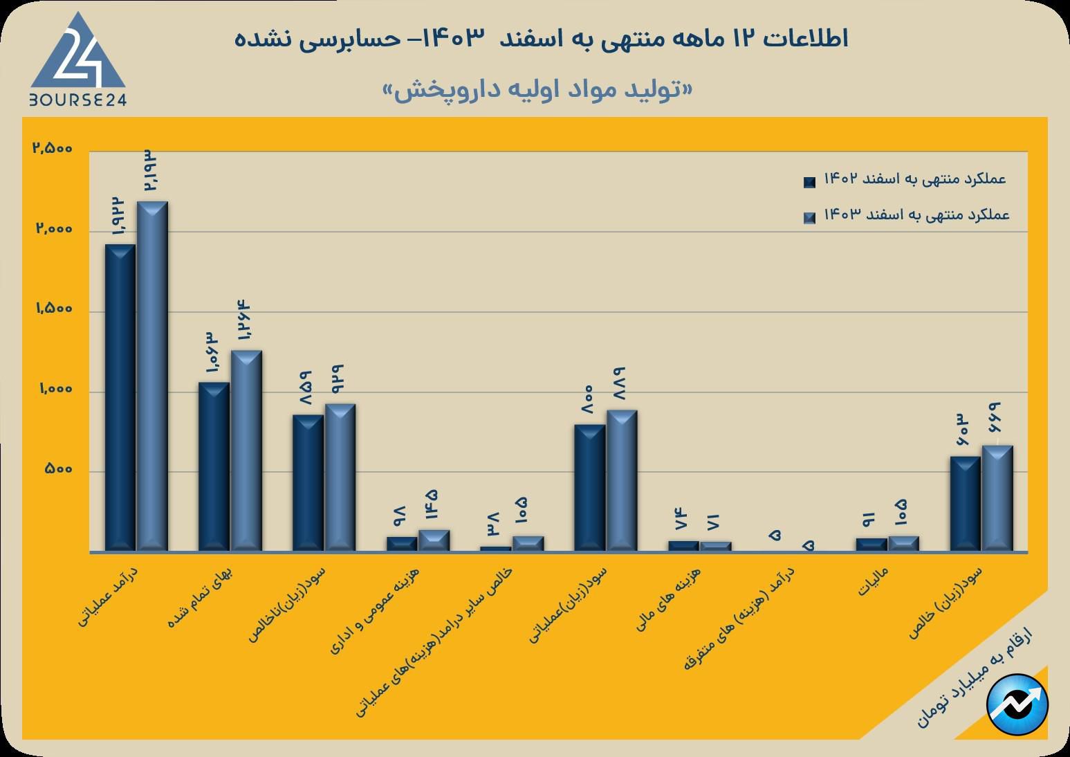 دتماد