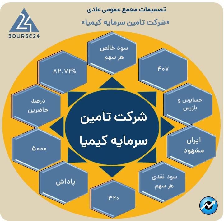 ت