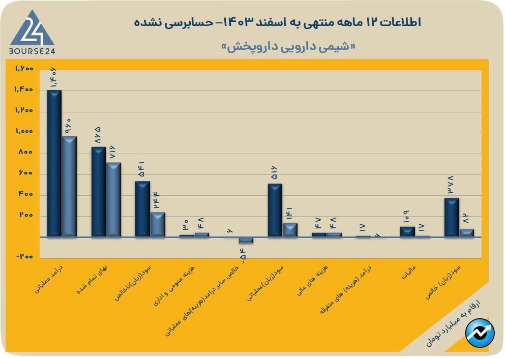 دشیمی