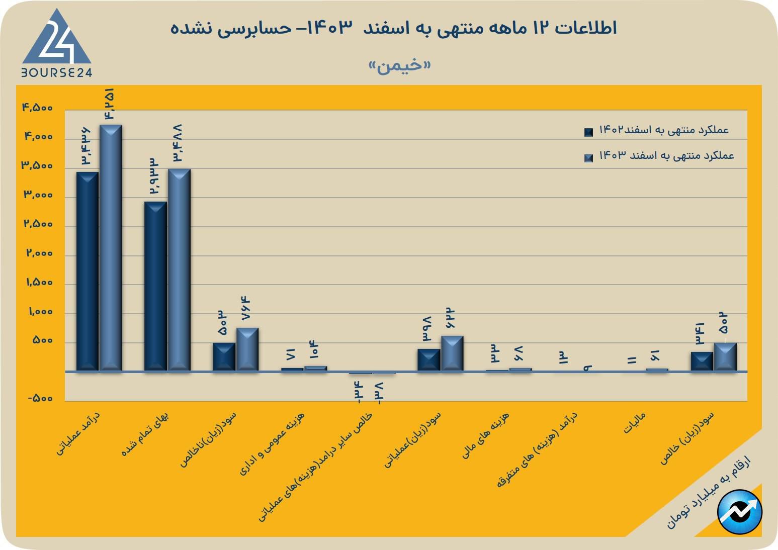 خیمن