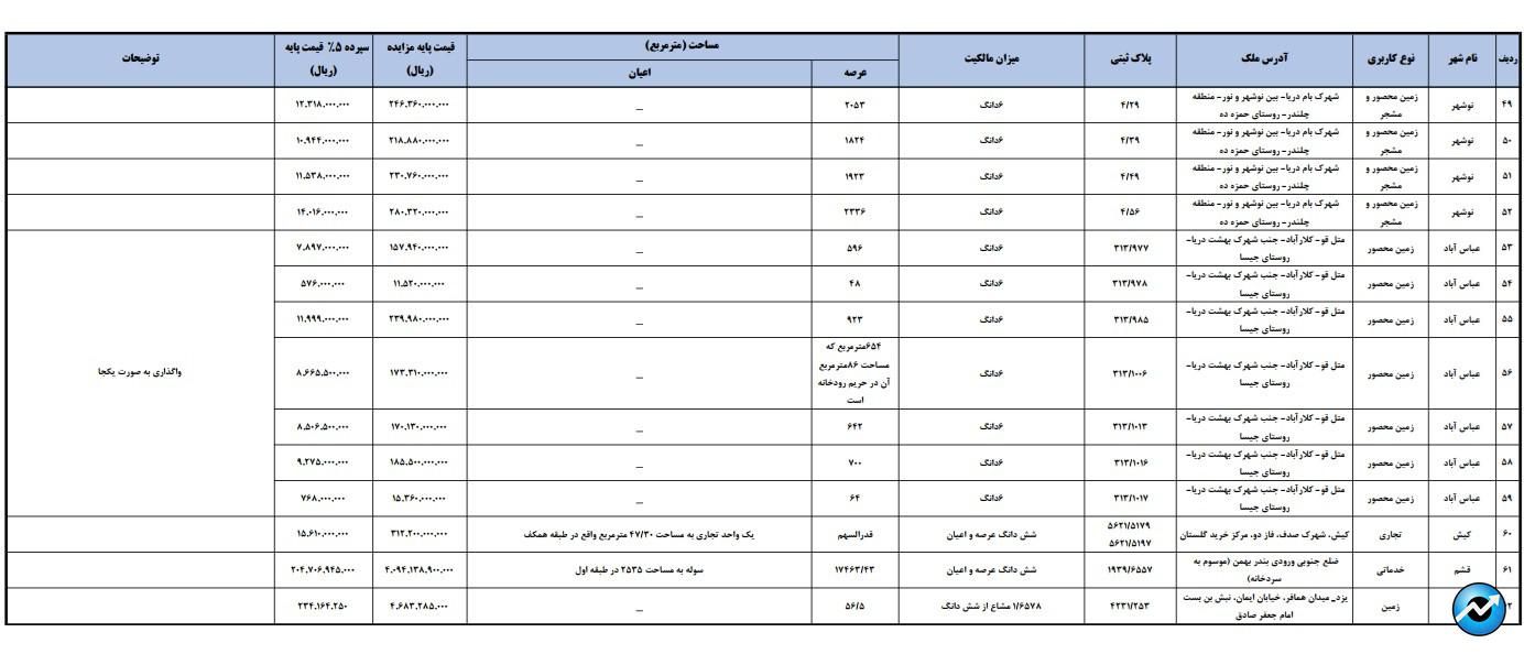 وزمین