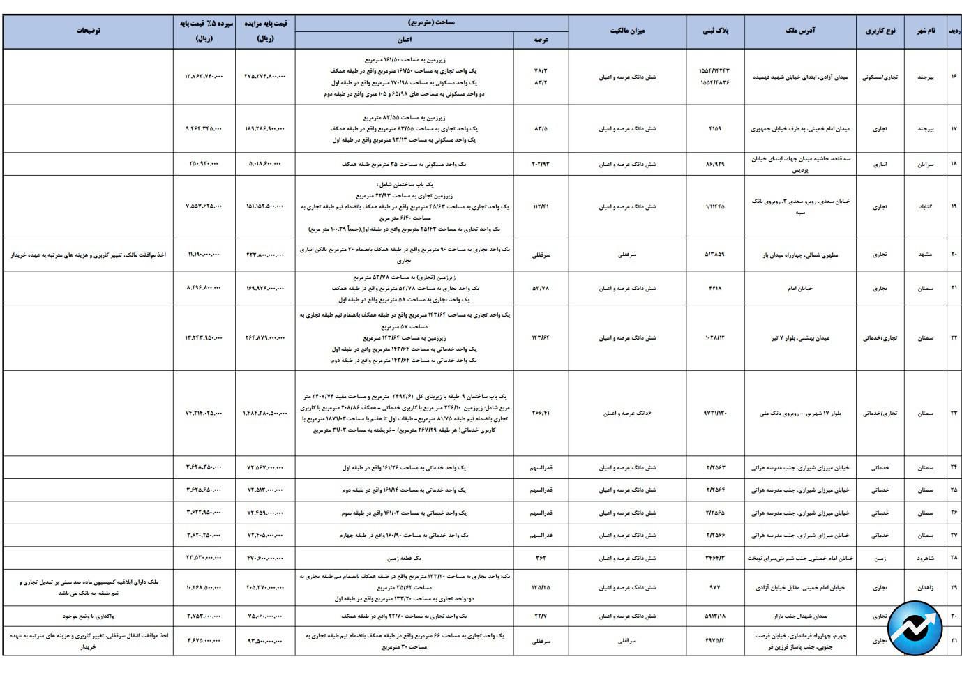 وزمین