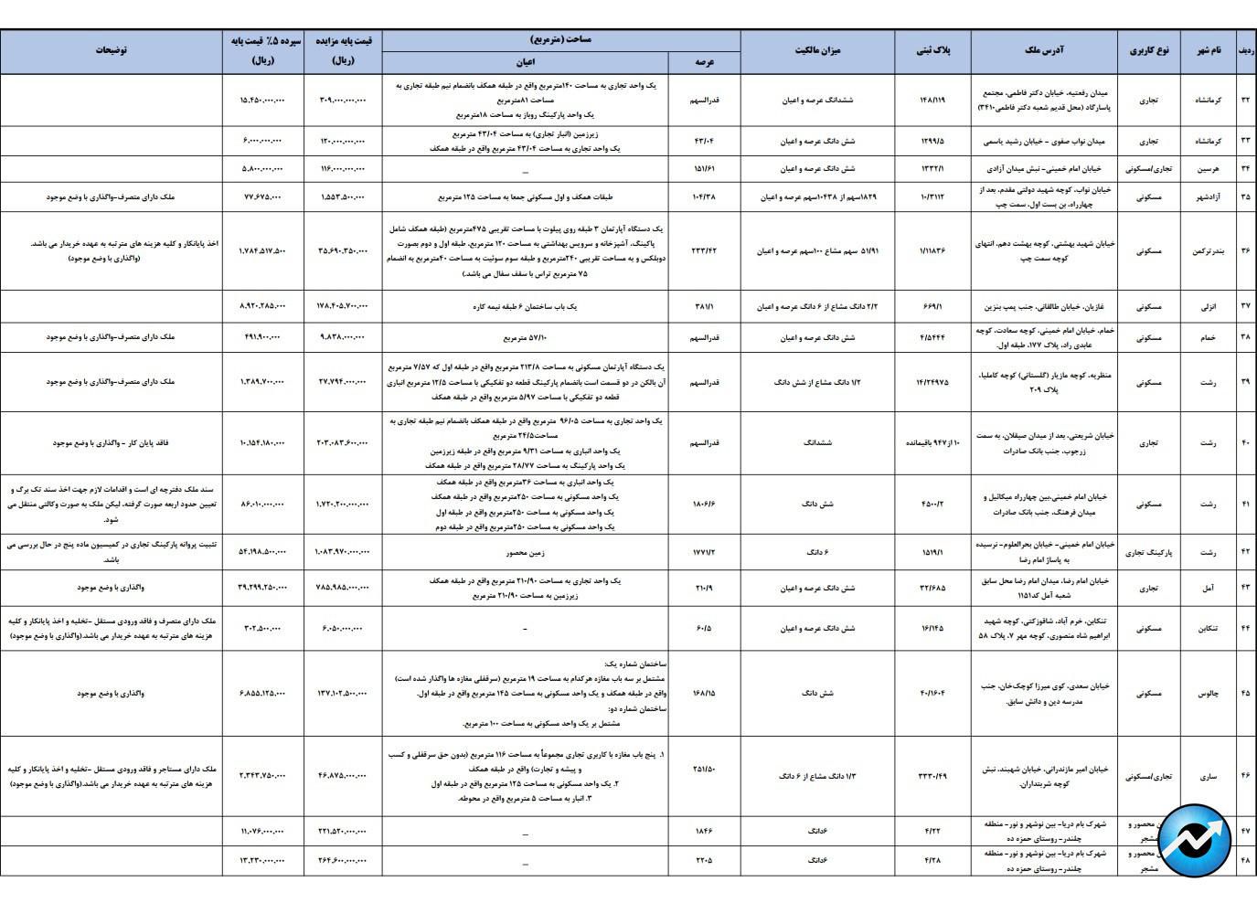 وزمین