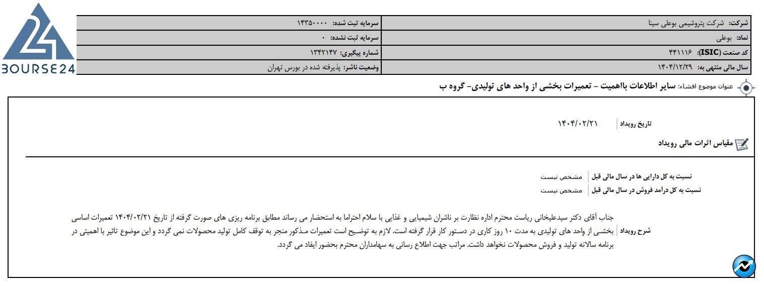 بوعلی