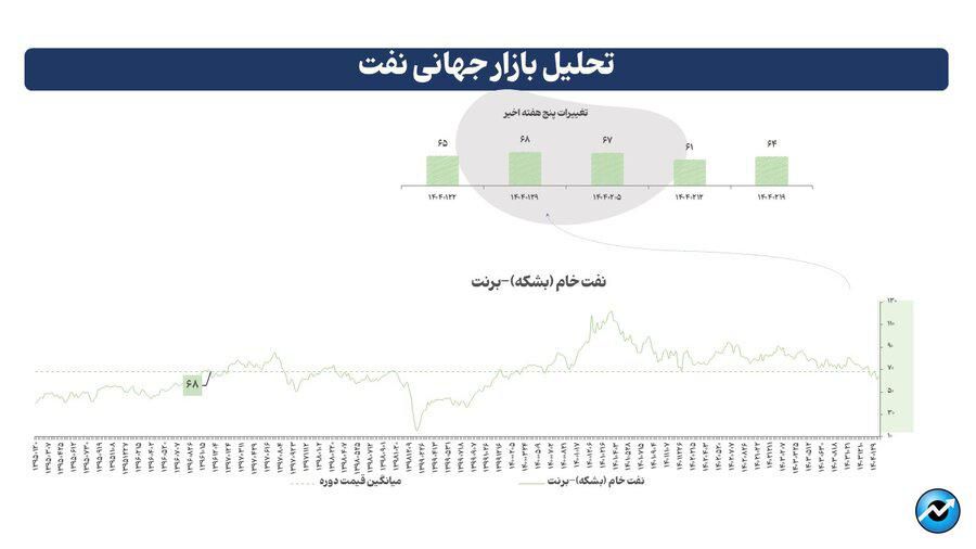 بازگشت بازارهای جهانی به مدار مثبت