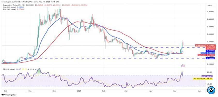 btc-ath-eth-doge-pepe-atom-rally