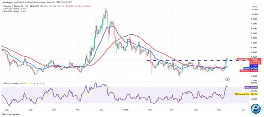 btc-ath-eth-doge-pepe-atom-rally