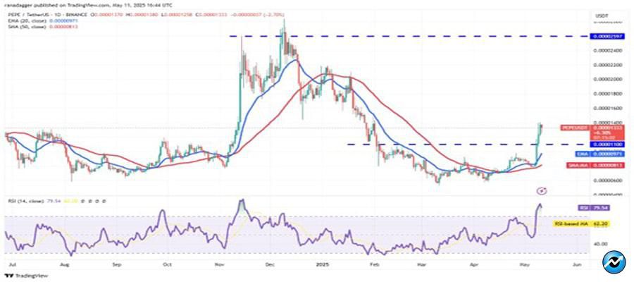 btc-ath-eth-doge-pepe-atom-rally