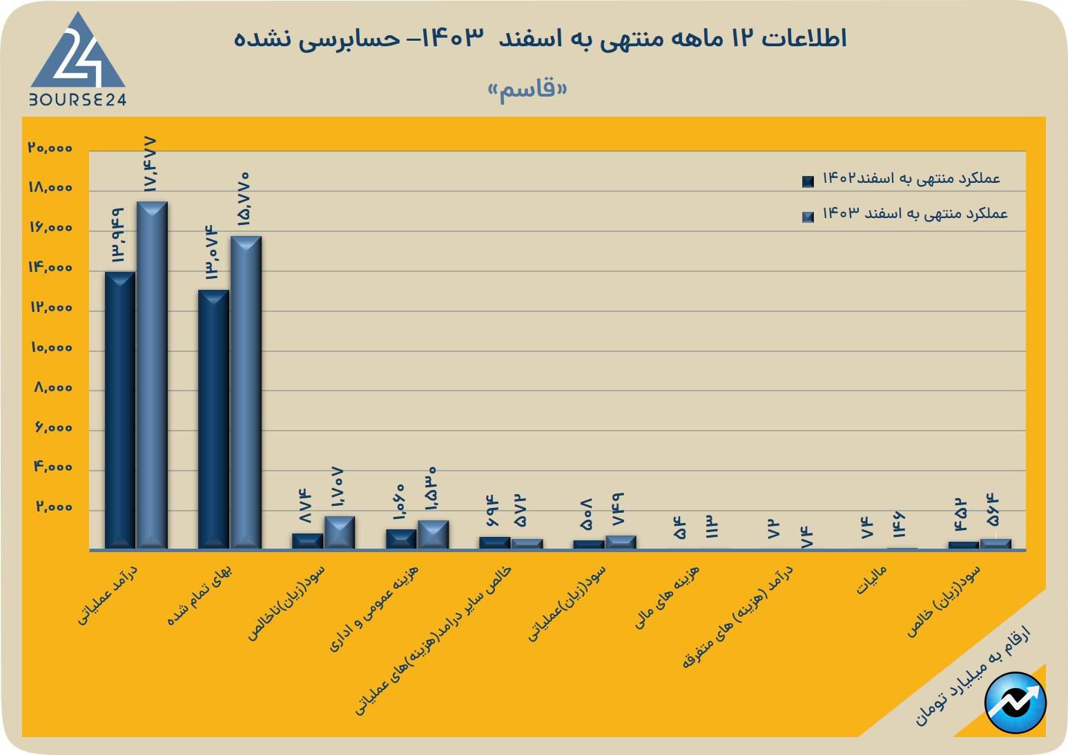قاسم