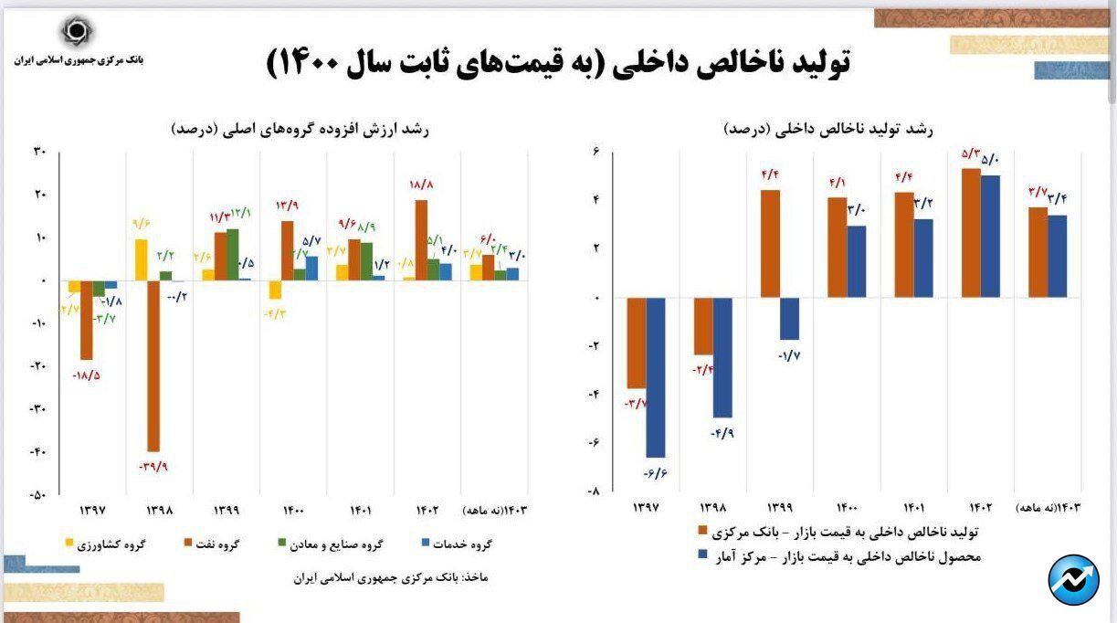 دور جدید کاهش نرخ تورم در دستور کار/ فرزین: جذف صفر از پول ملی امسال اجرایی میشود