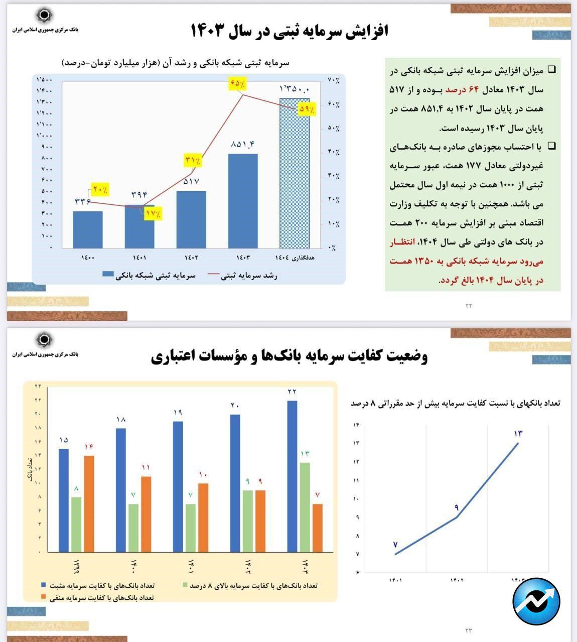 دور جدید کاهش نرخ تورم در دستور کار/ فرزین: جذف صفر از پول ملی امسال اجرایی میشود