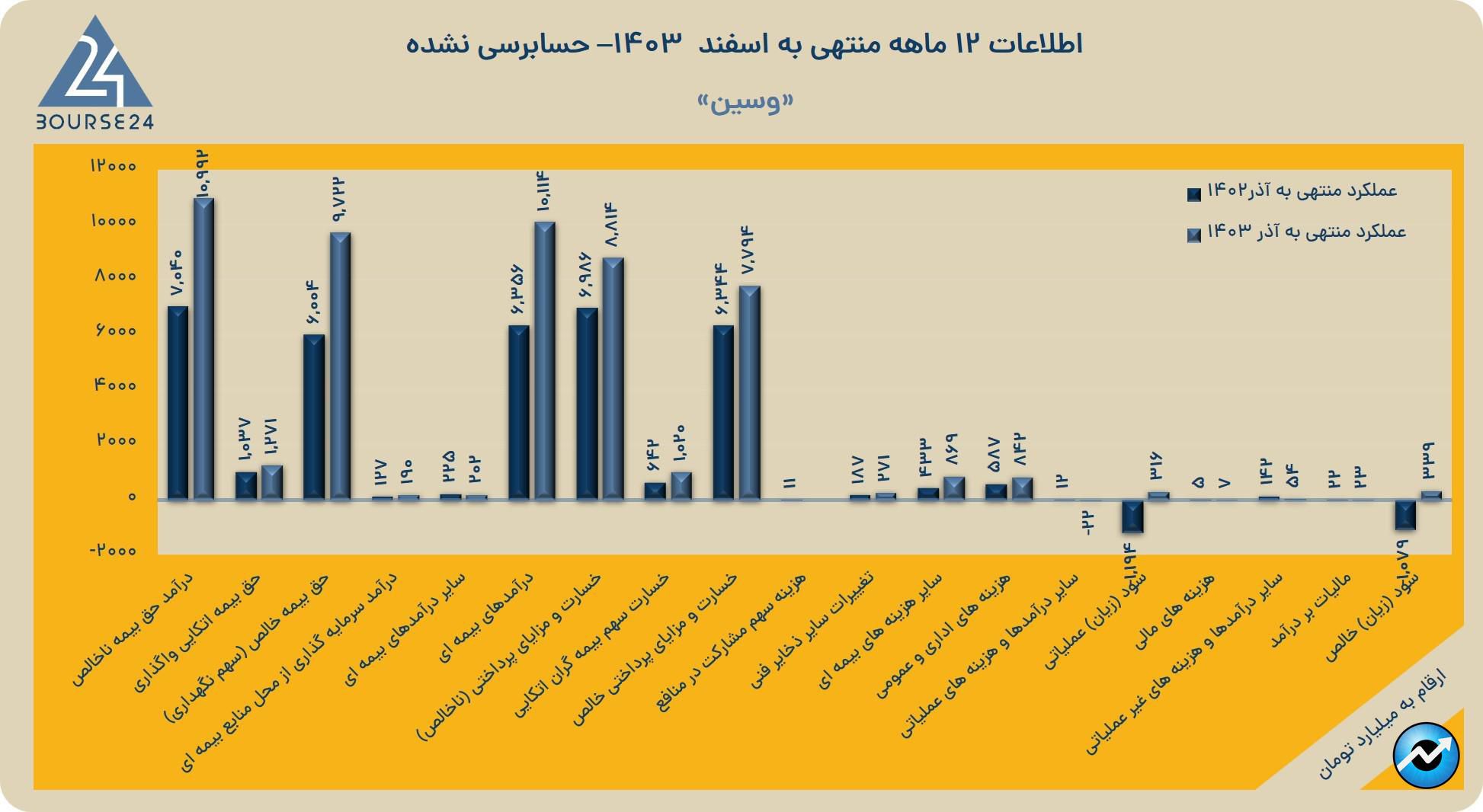 وسین