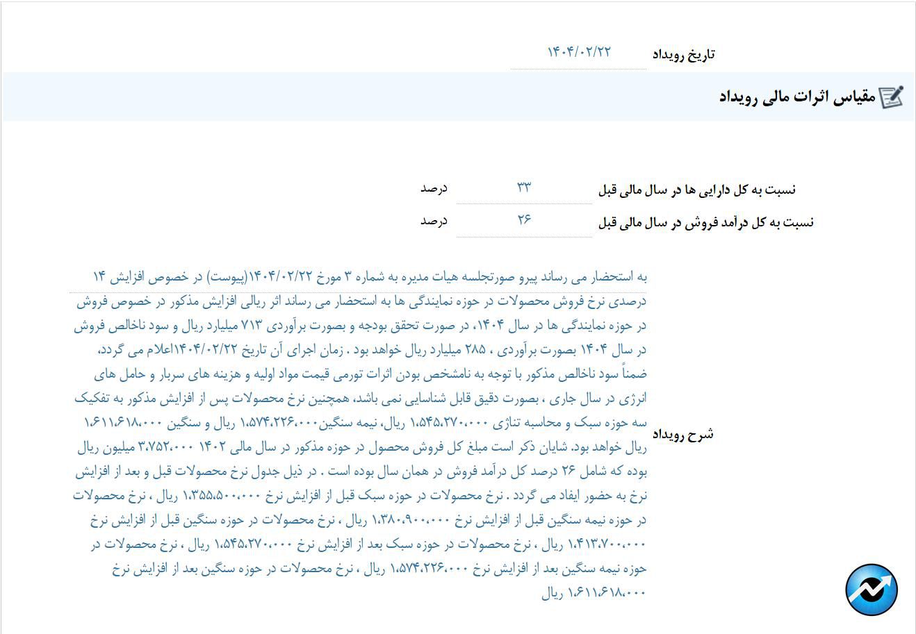 مهمترین اخبار کدال ۲۴ اردیبهشت ۱۴۰۴