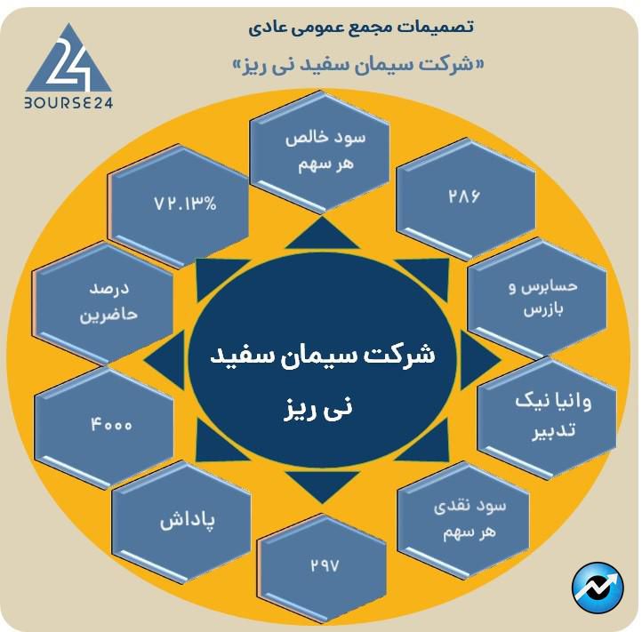 س