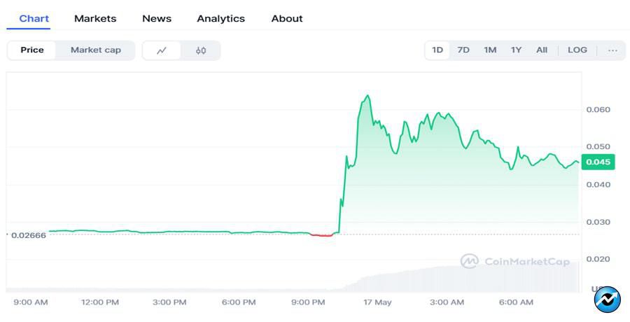 kekius-maximus-token-jumps-119-as-elon-musk-changes-x-profile
