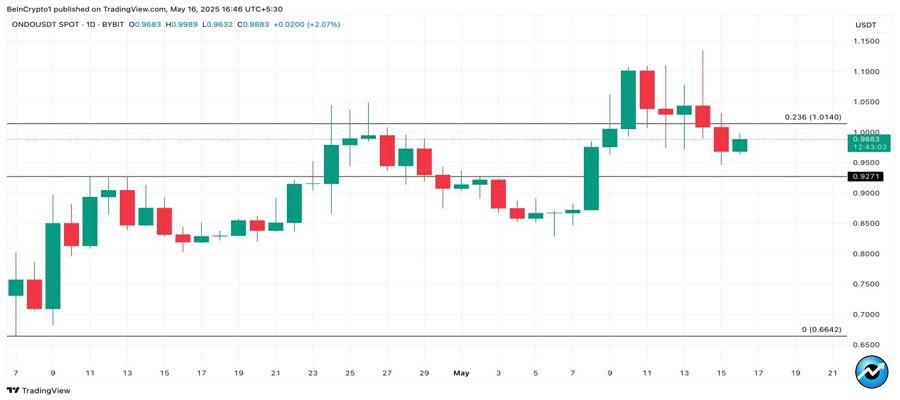 crypto-whales-bought-altcoins-third-week-may-