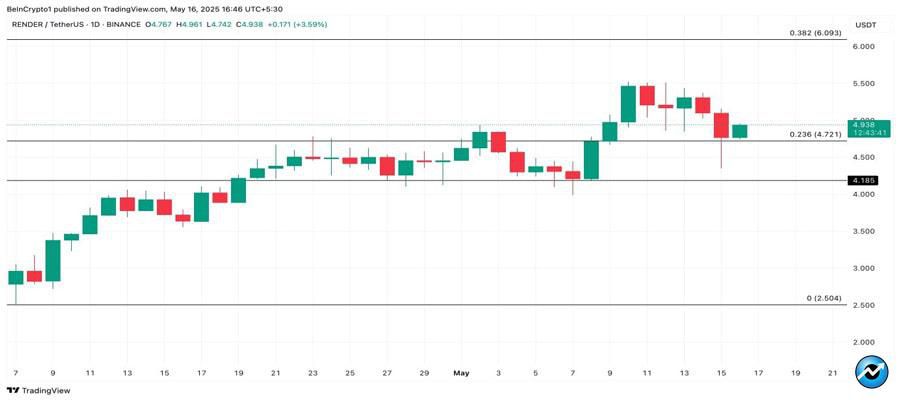 crypto-whales-bought-altcoins-third-week-may-