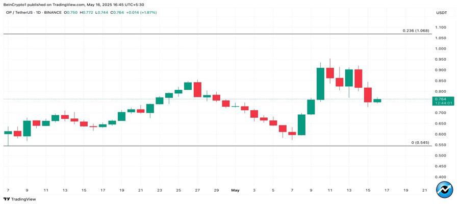 crypto-whales-bought-altcoins-third-week-may-