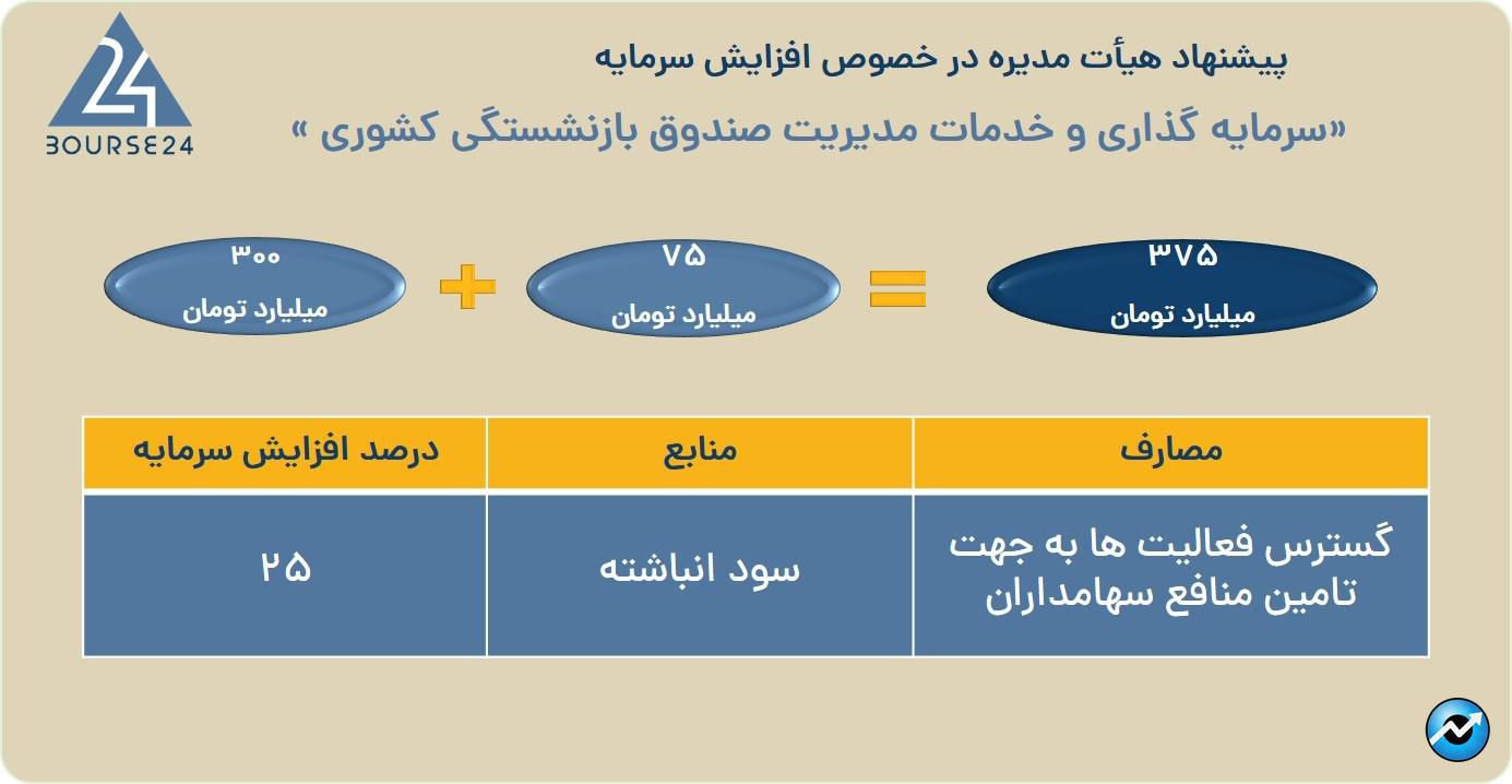 ییی