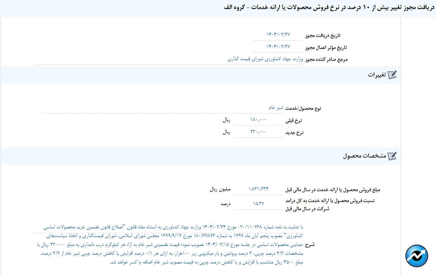 مهمترین اخبار کدال در ۲۷ اردیبهشت ۱۴۰۴