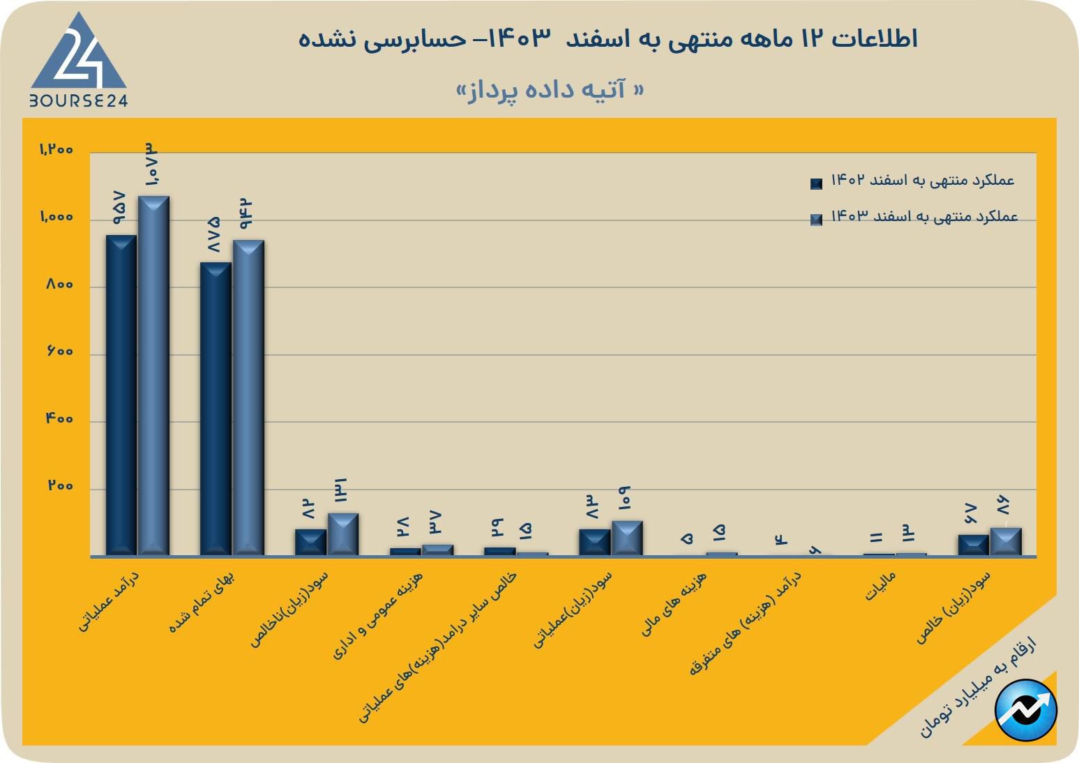 اپ
