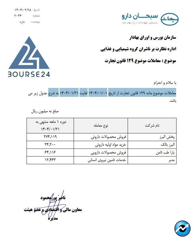 ددس
