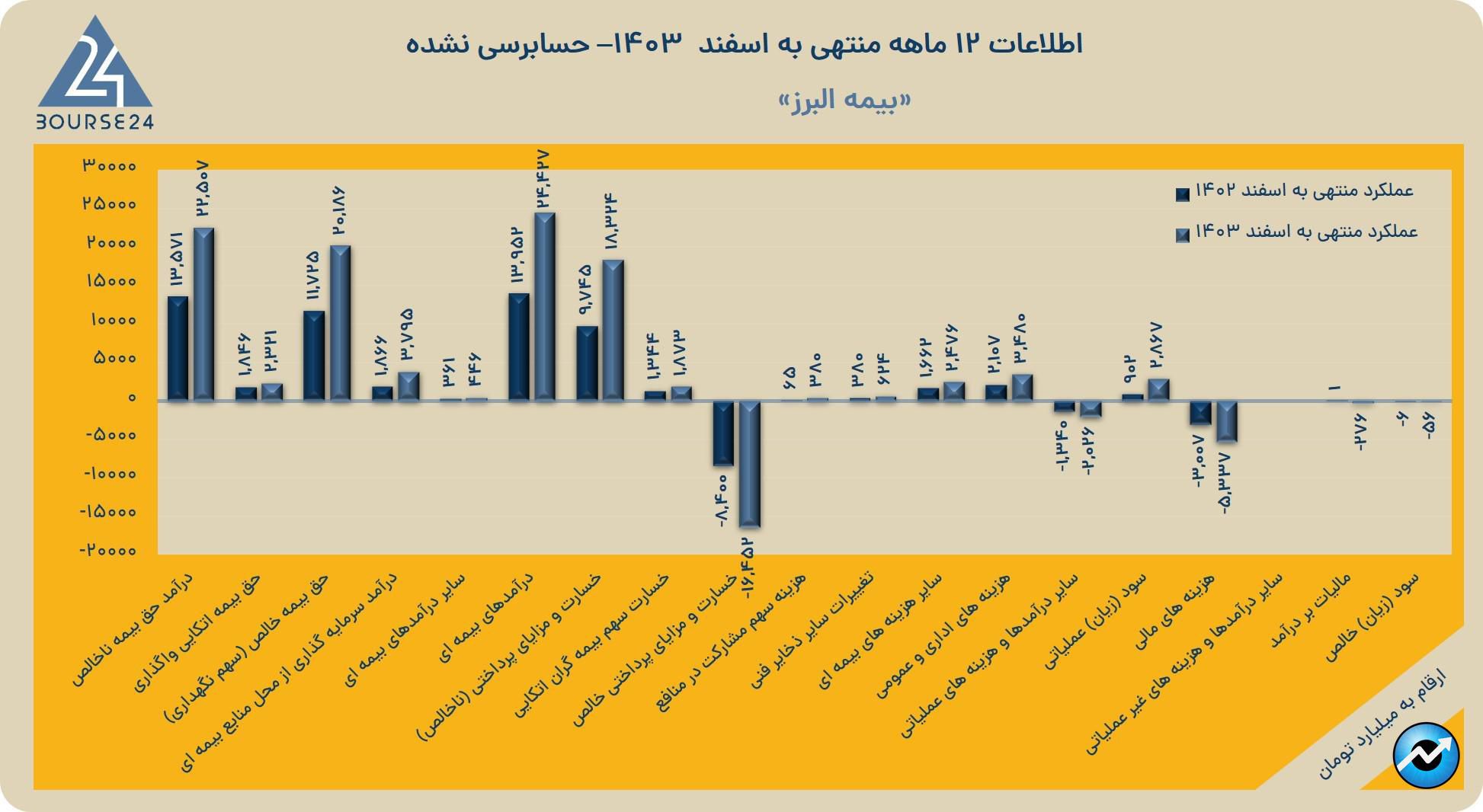 ال