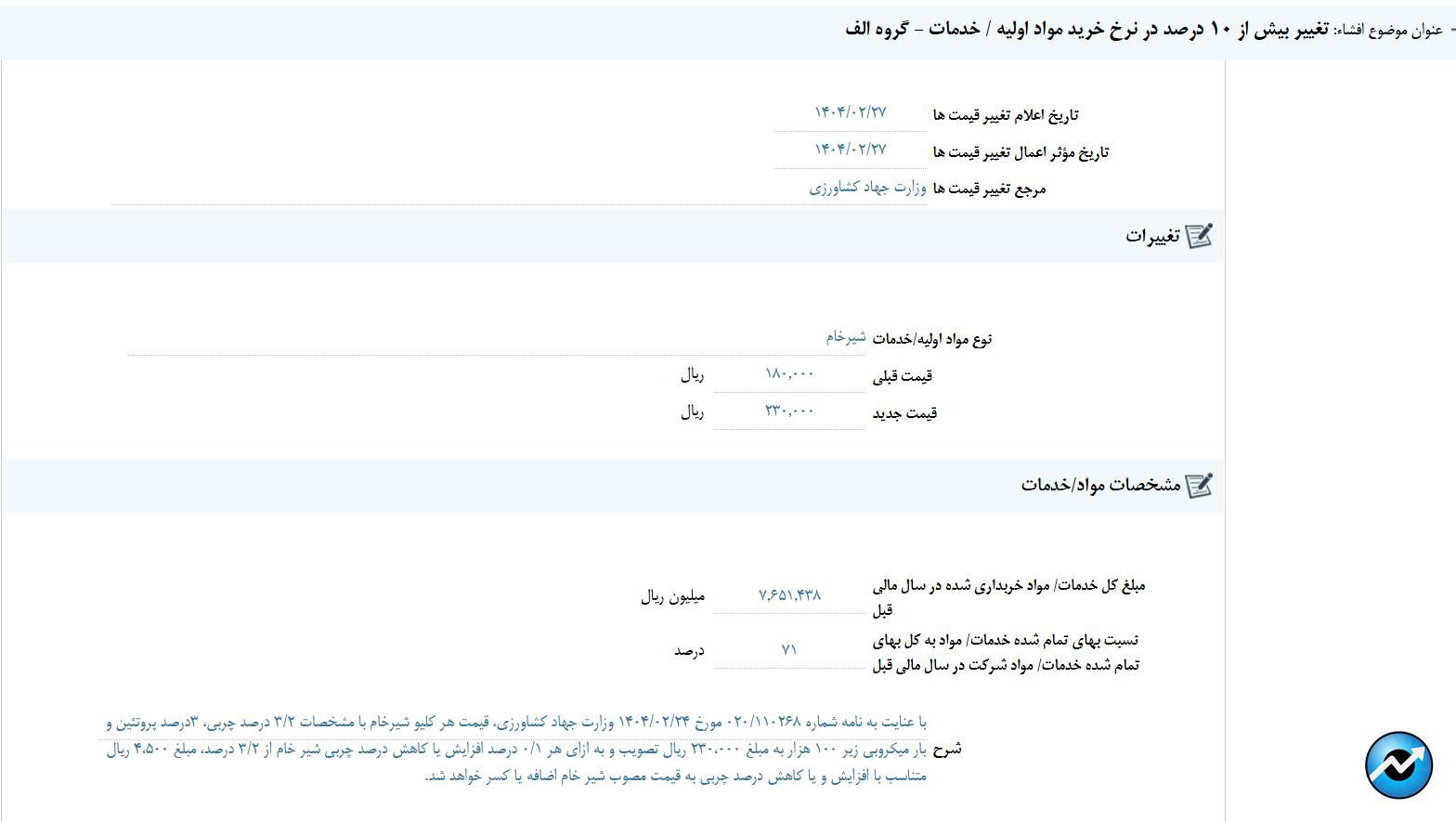 مهمترین اخبار کدال در ۲۸ اردیبهشت ۱۴۰۴