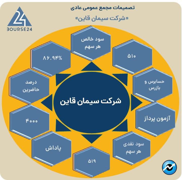 س