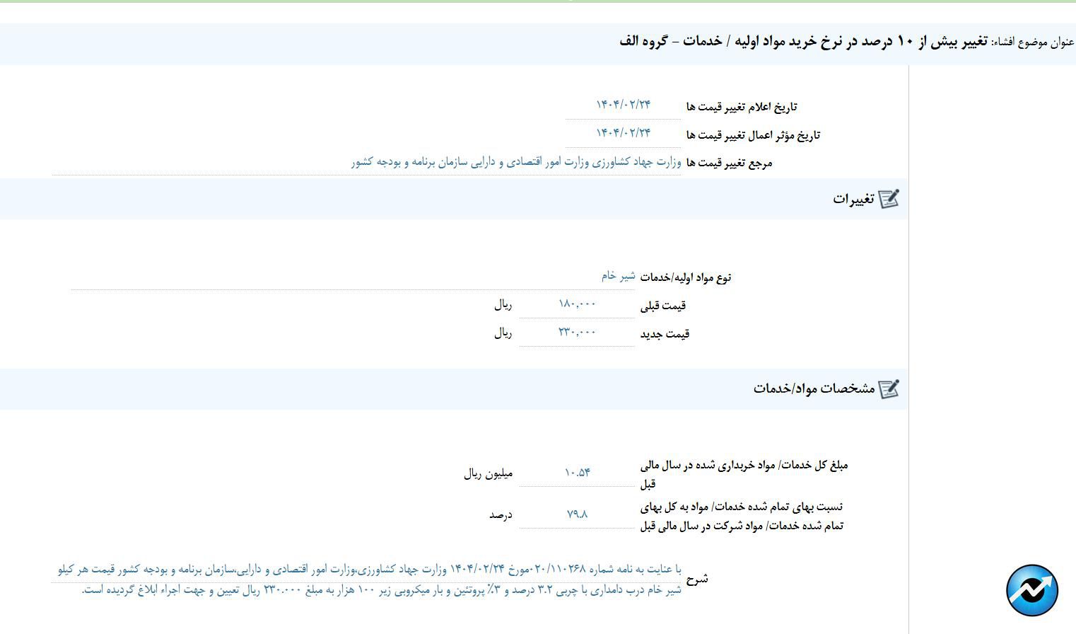 مهمترین اخبار کدال در ۲۹ اردیبهشت ۱۴۰۴