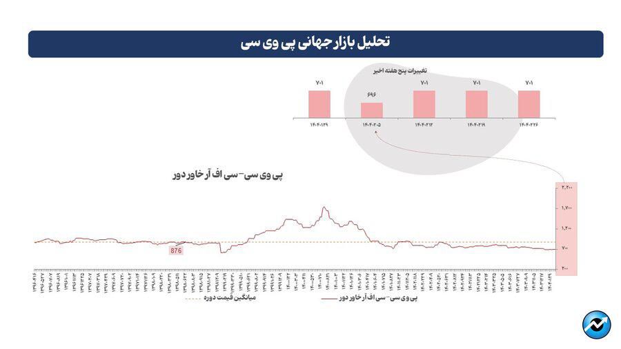 رخنه رکود فصلی در بازارهای جنوبشرقی آسیا