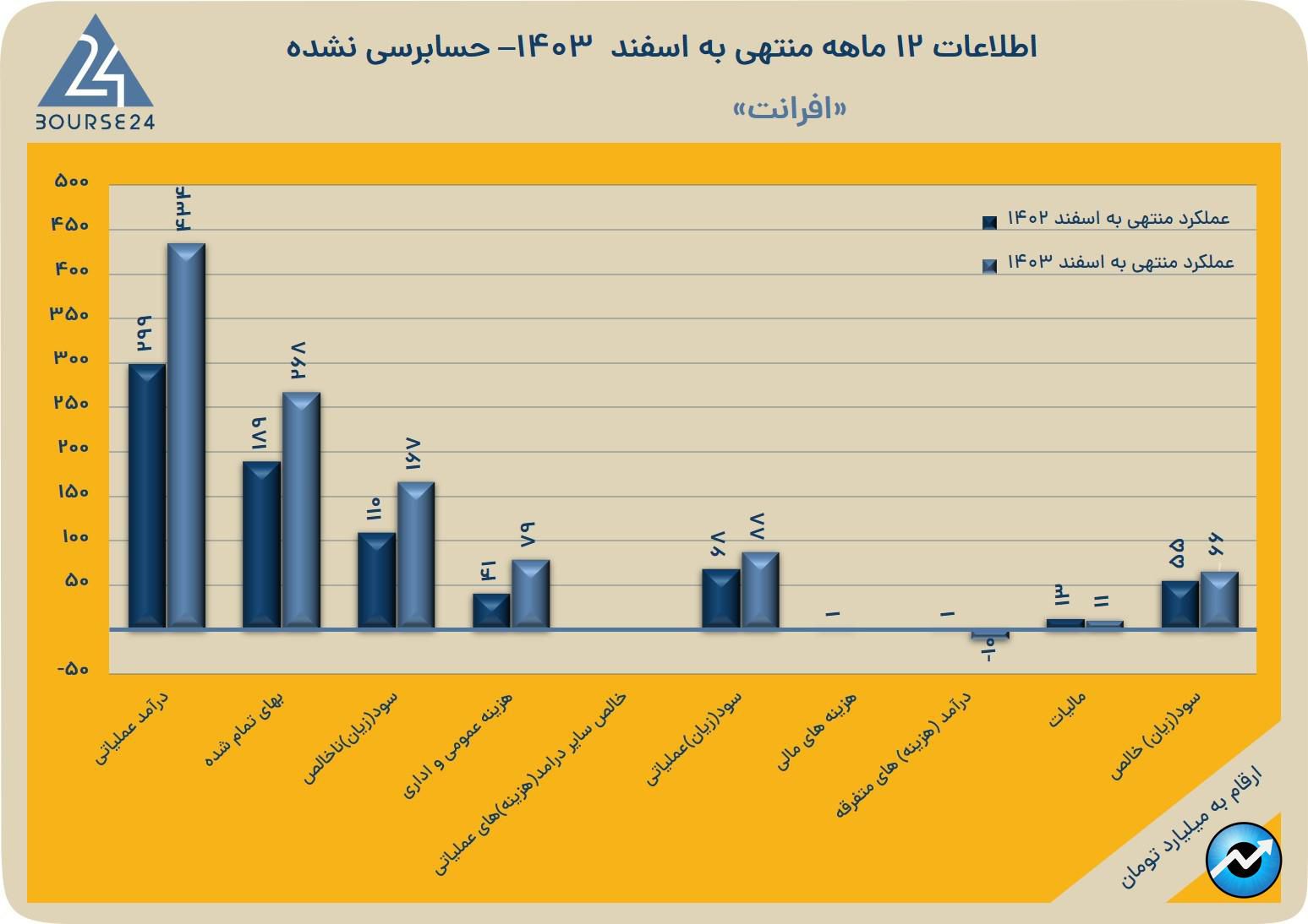 اا