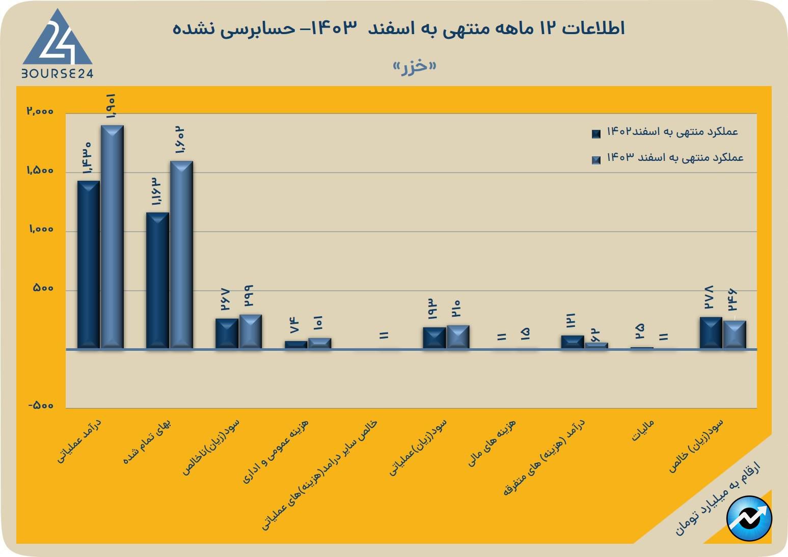 خزر