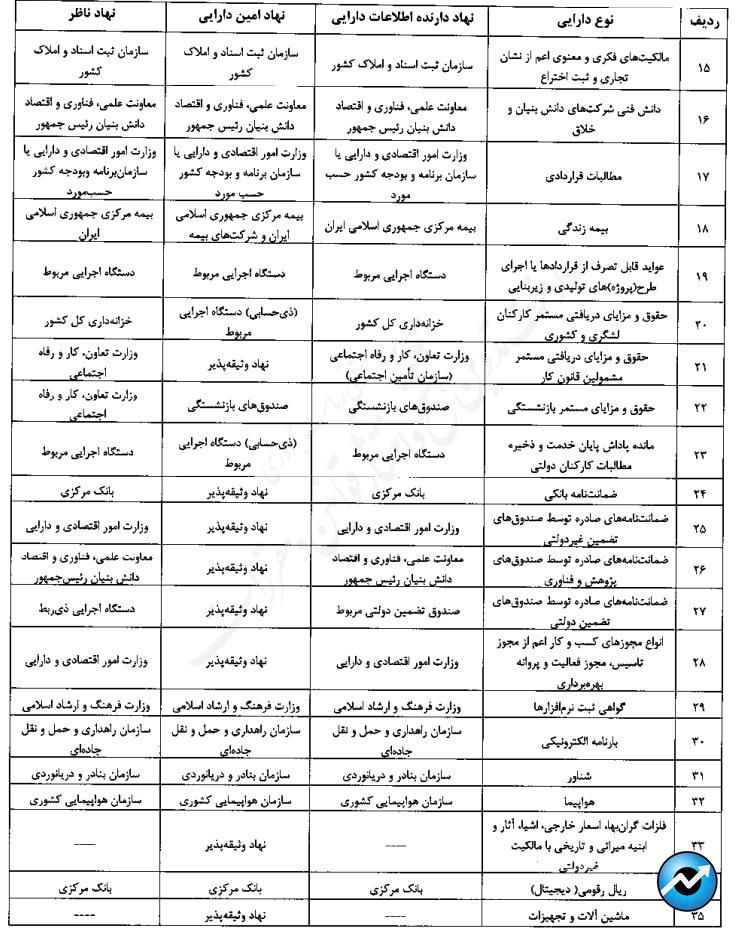 گواهی سپرده کالایی بورس کالا وثیقه تسهیلات بانکی میشود