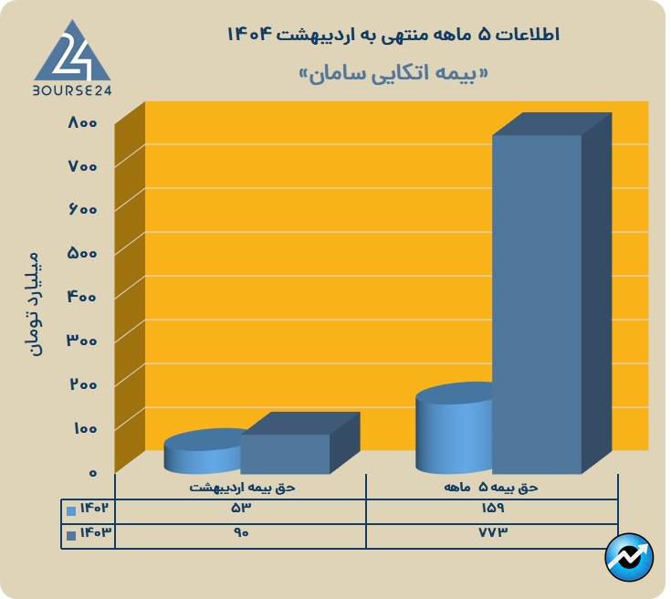 ات