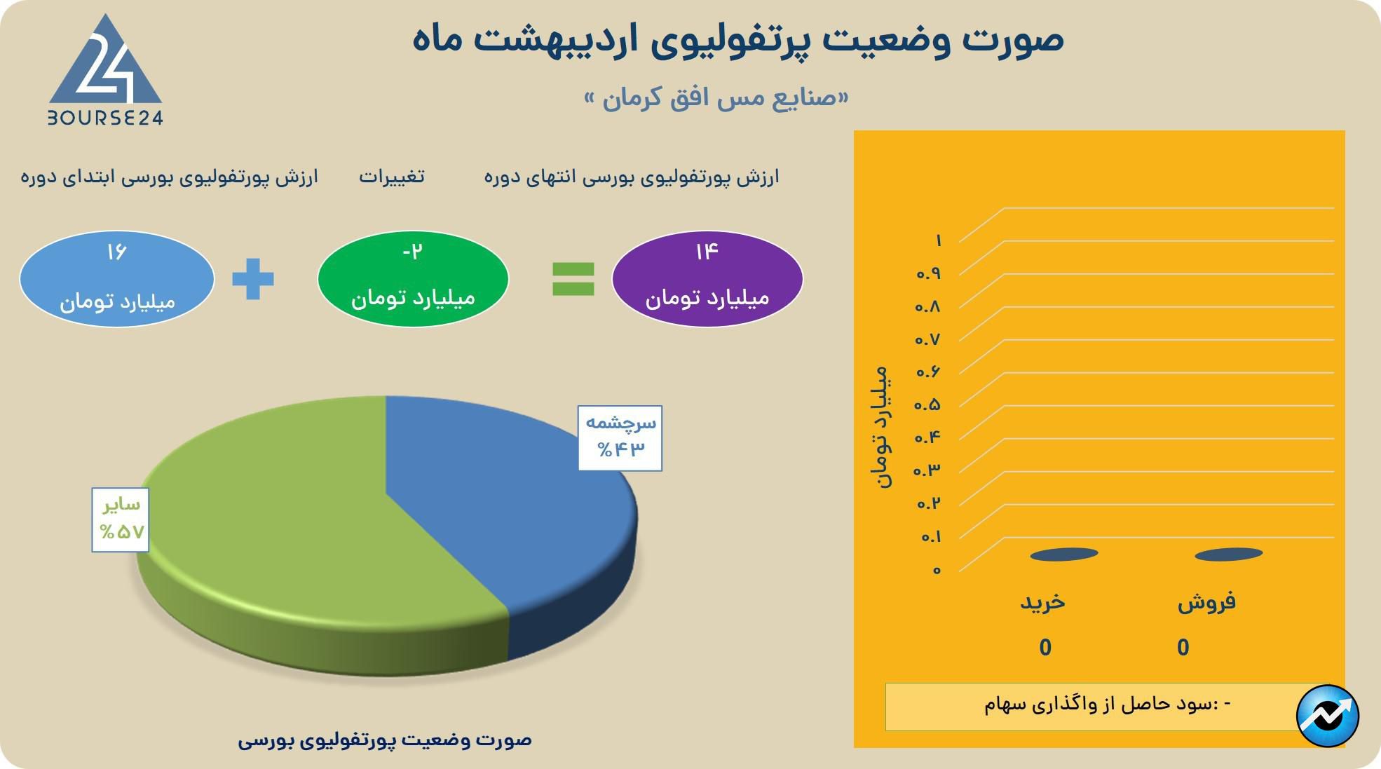 نخه