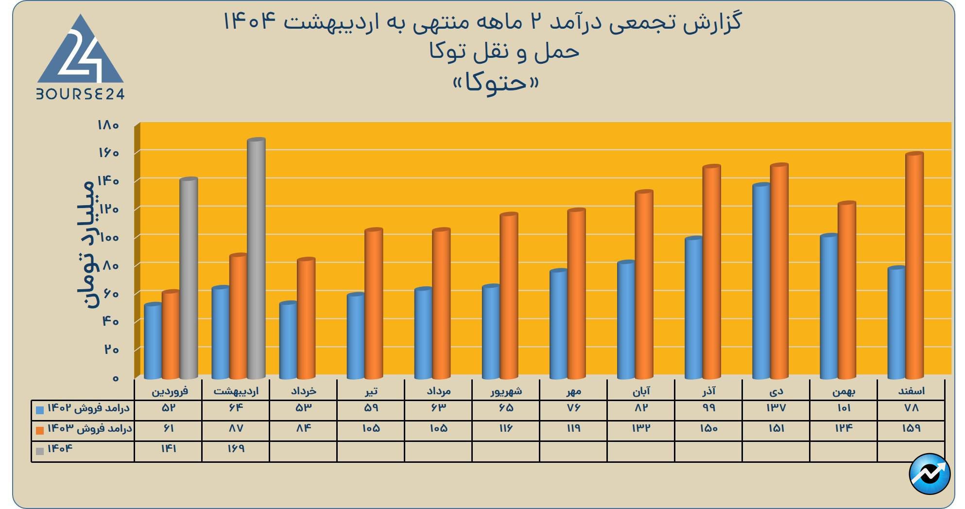 حتوکا